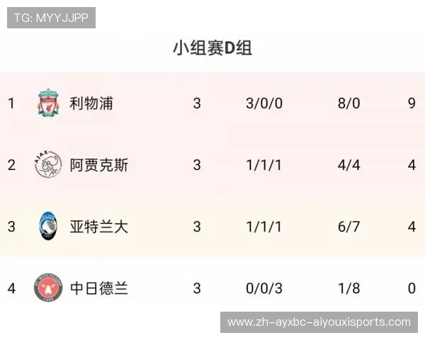 欧冠联赛积分计算规则详解及小组赛晋级方式说明