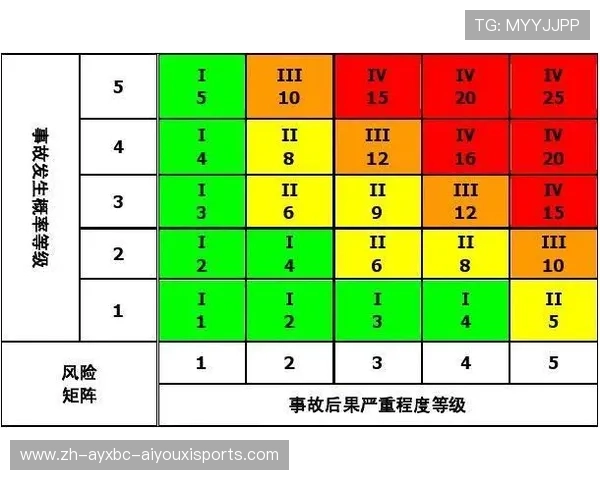 足球人寿保险方案是否需针对职业风险进行专属设计